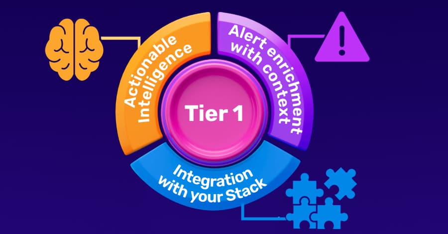 Construyendo un Tier 1 de Alto Impacto: Los 3 Pasos que Deben Seguir los CISOs